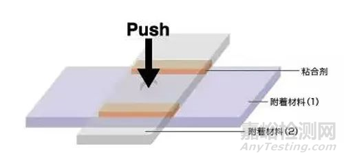 24種模切材料測試方法大全