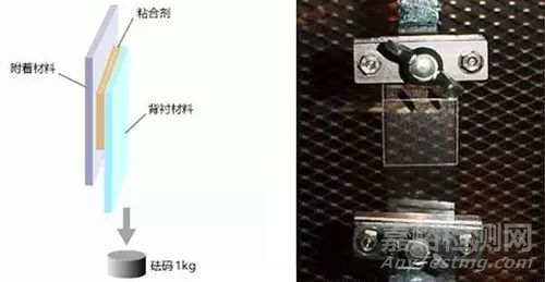 24種模切材料測試方法大全