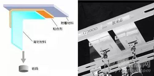 24種模切材料測試方法大全