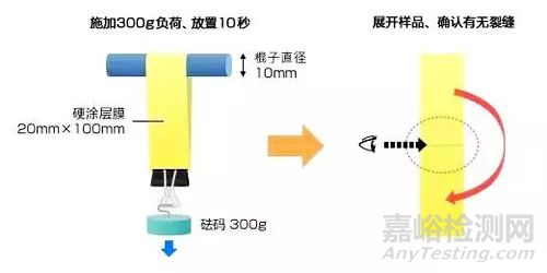24種模切材料測試方法大全