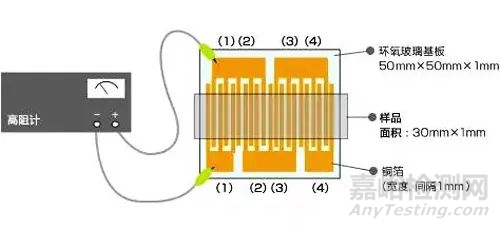 24種模切材料測試方法大全