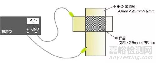 24種模切材料測試方法大全