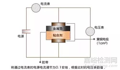 24種模切材料測試方法大全