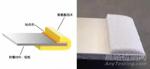 24種模切材料測試方法大全