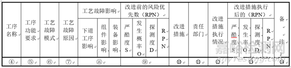 可靠性：工藝FMECA使用手冊