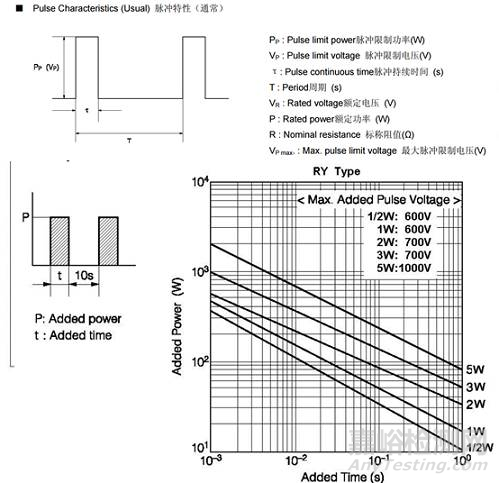 詳解電阻可靠性相關(guān)參數(shù)，如何降額？