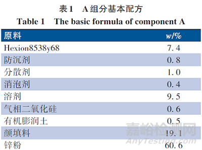 碳納米管對(duì)水性環(huán)氧富鋅防腐涂料防腐性能的影響