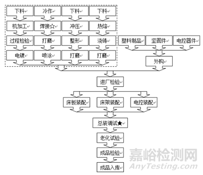 FMEA失效模式影響分析:結(jié)構(gòu)分析
