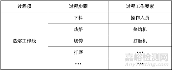 FMEA失效模式影響分析:結(jié)構(gòu)分析