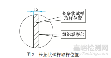 評價進廠原材料檢驗的新方法