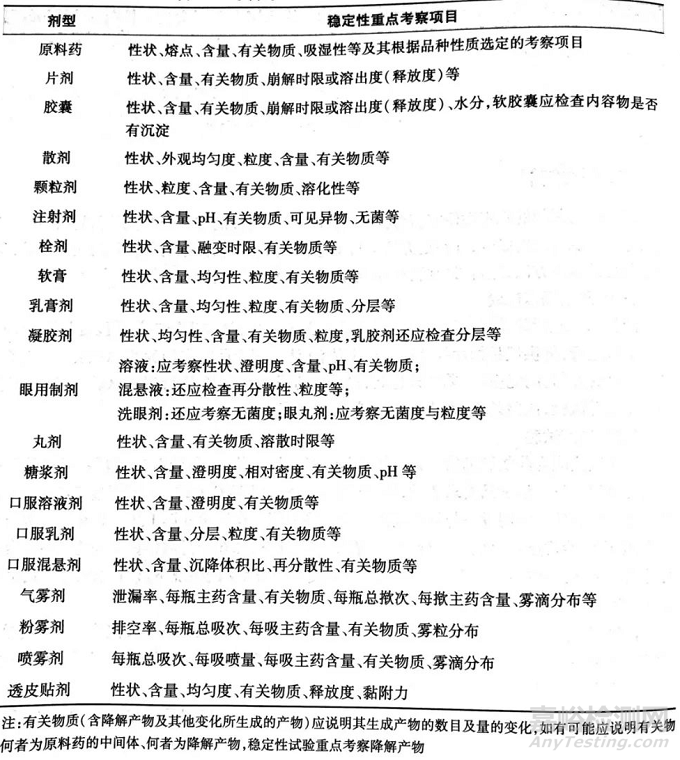 原料藥與藥物制劑穩(wěn)定性實驗方法講解