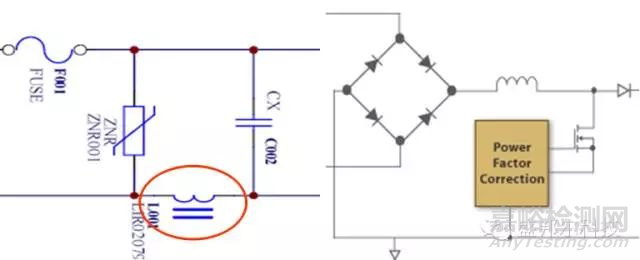 電磁兼容整改技術(shù)探討