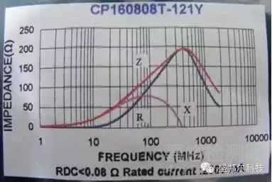 電磁兼容整改技術(shù)探討