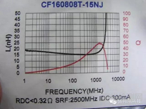 電磁兼容整改技術(shù)探討