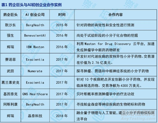 AI+藥物研發(fā)的機(jī)遇與挑戰(zhàn)