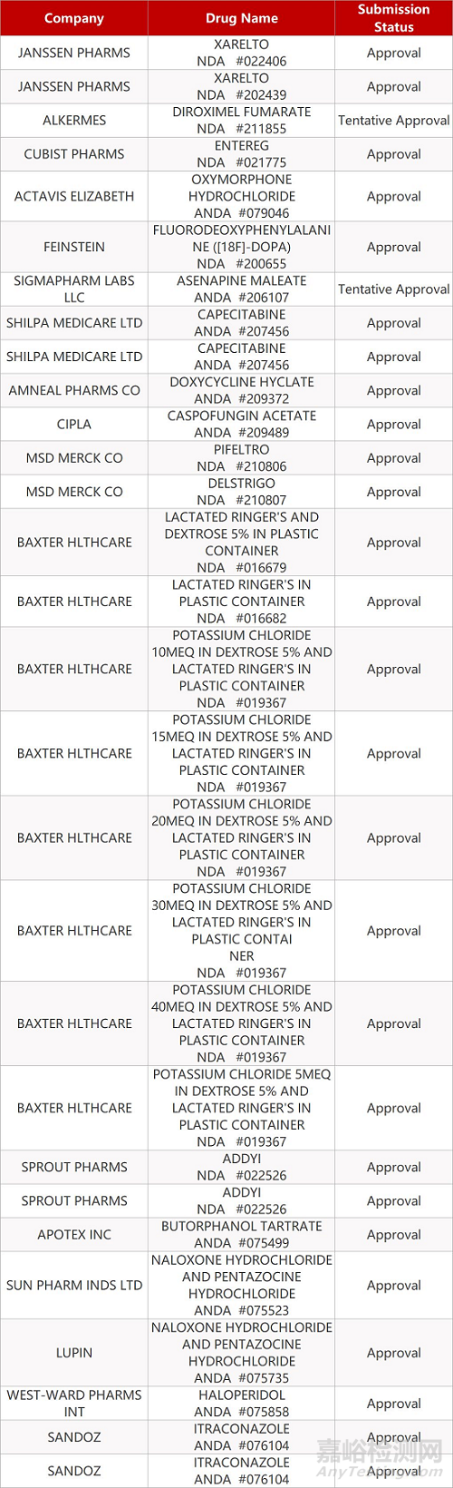 【藥研日報1014】歐盟計劃開展一項人造子宮研究 | 禮來5-HT1F受體激動劑獲FDA批準上市... 