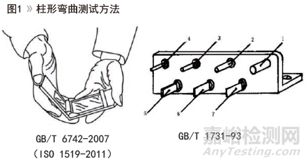 環(huán)氧富鋅底漆柔韌性測(cè)試方法