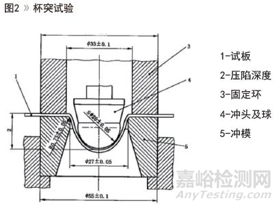環(huán)氧富鋅底漆柔韌性測(cè)試方法
