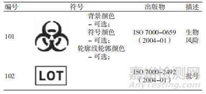 IEC 61010-2-101 《體外診斷（IVD）醫(yī)用設(shè)備的專用要求》2015版與2002版技術(shù)要求變化對(duì)比