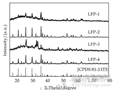 鋰離子電池正極材料性能分析方法和標(biāo)準(zhǔn)