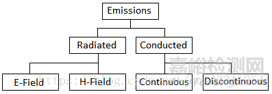 電磁兼容性（EMC）測試方法與整改指南