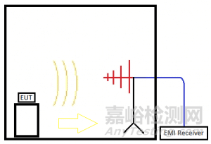 電磁兼容性（EMC）測試方法與整改指南
