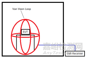 電磁兼容性（EMC）測試方法與整改指南