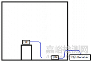 電磁兼容性（EMC）測試方法與整改指南