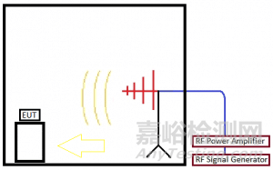 電磁兼容性（EMC）測試方法與整改指南
