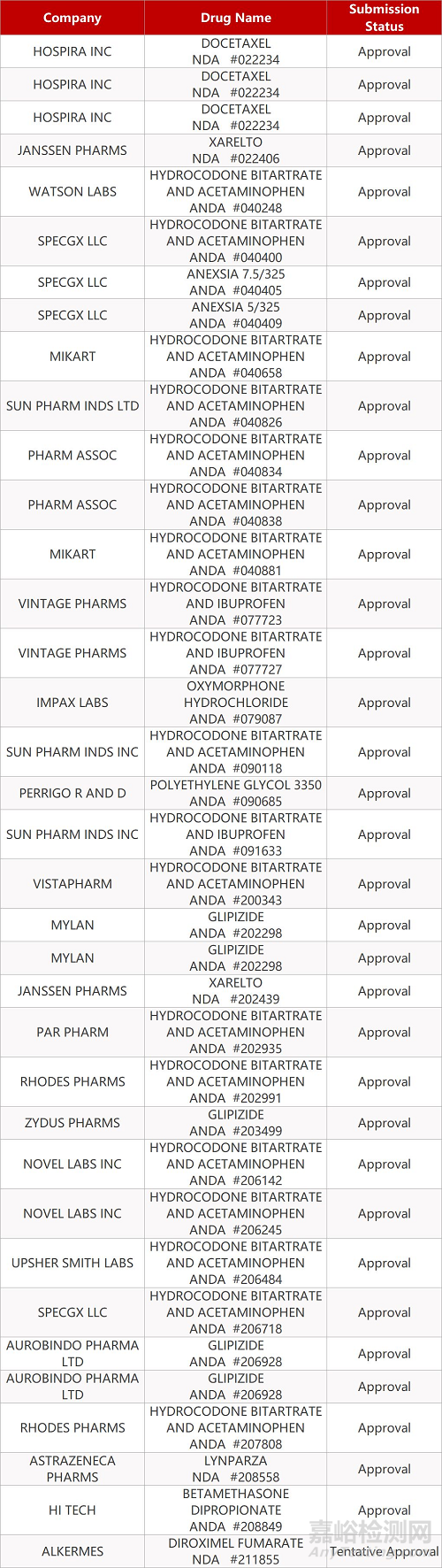 【藥研日?qǐng)?bào)1015】西地那非或可用于血液腫瘤治療 | 輝瑞JAK1抑制劑治療特應(yīng)性皮炎Ⅲ期臨床達(dá)所有終點(diǎn)...