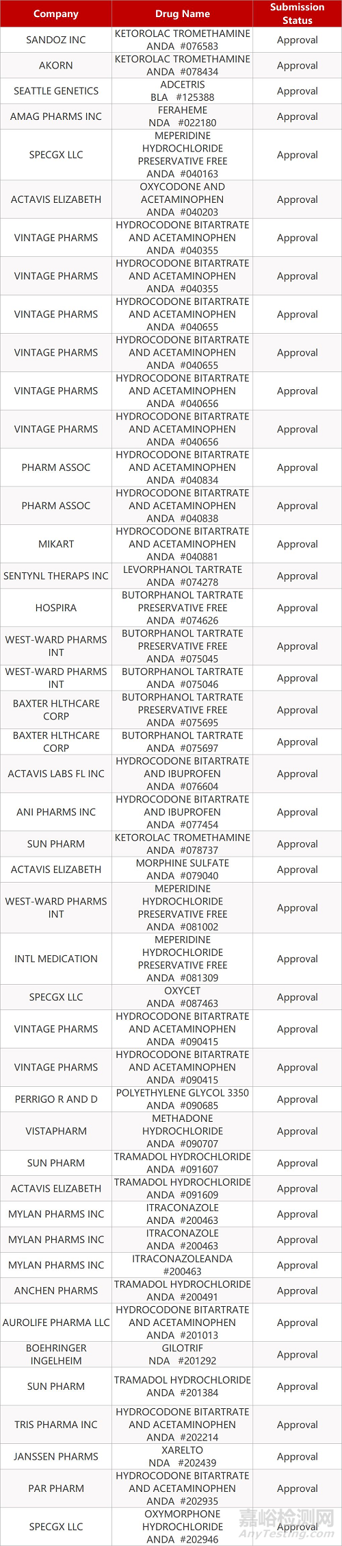 【藥研日報1017】化藥注射劑一致性評價征求意見稿發(fā)布 | FDA批準首款精神分裂癥皮膚給藥療法...
