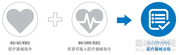 歐盟醫(yī)療器械新法規(guī)MDR重點(diǎn)