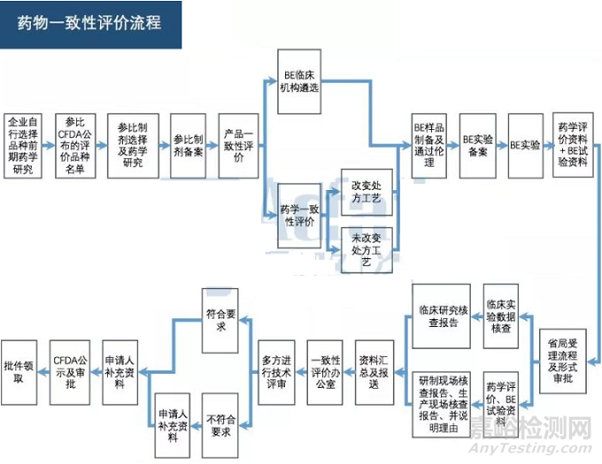 醫(yī)藥行業(yè)研發(fā)和質(zhì)量相關(guān)政策分析