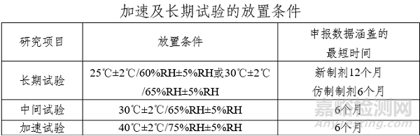 最新版藥物研發(fā)穩(wěn)定性指導(dǎo)原則