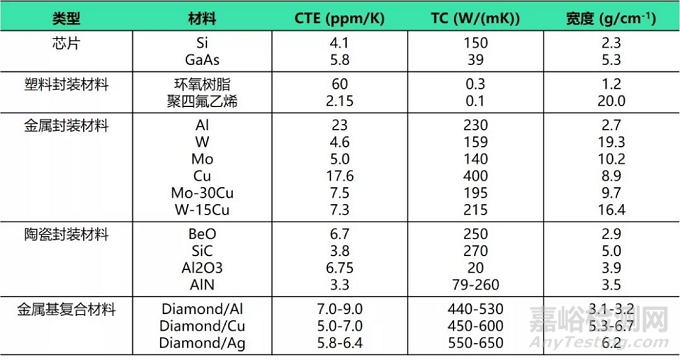 金剛石的主要性能與特點(diǎn)
