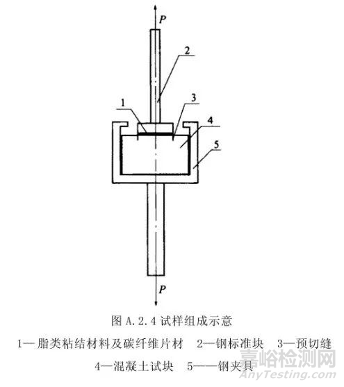碳纖維材料正拉粘結(jié)強(qiáng)度測(cè)試方法