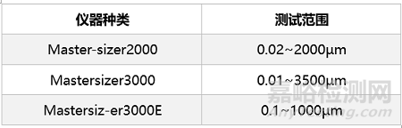 三元材料的粒度分析方法總結(jié)
