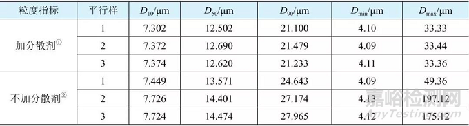 三元材料的粒度分析方法總結(jié)