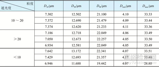 三元材料的粒度分析方法總結(jié)