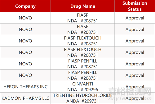 【藥研日報1023】強生IL-12/23抑制劑獲批治療潰瘍性結(jié)腸炎 | 阿斯利康達格列凈獲批新適應(yīng)癥...