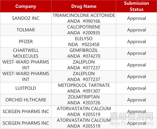 【藥研日報1024】渤健阿爾茨海默病治療藥物計劃明年申報上市 | BMS公司PD-1組合療法治療肺癌Ⅲ期結(jié)果積極...