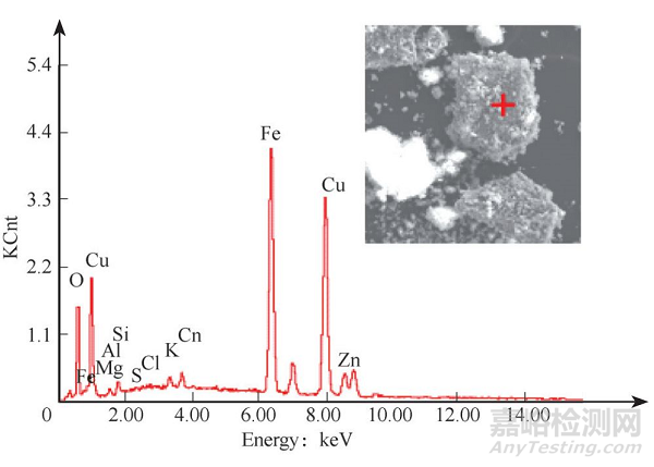換熱銅管泄漏失效分析案例