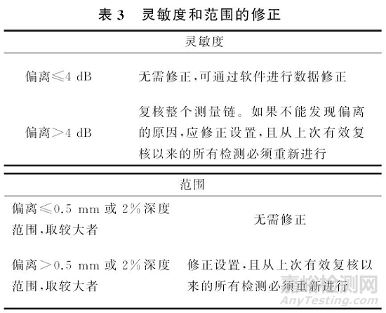 薄壁鋼部件相控陣檢測國際標準14大方面全解讀