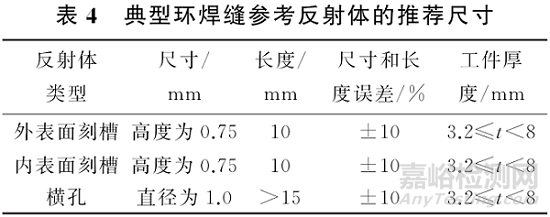 薄壁鋼部件相控陣檢測國際標準14大方面全解讀