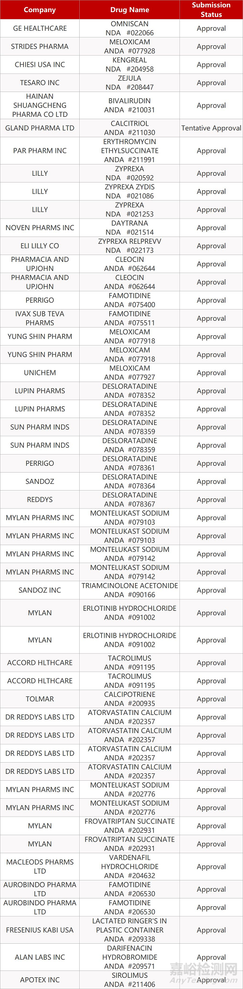 【藥研日報1025】默沙東Keytruda 在華獲批新適應(yīng)癥 | GSK尼拉帕利獲批治療同源重組缺陷卵巢癌...