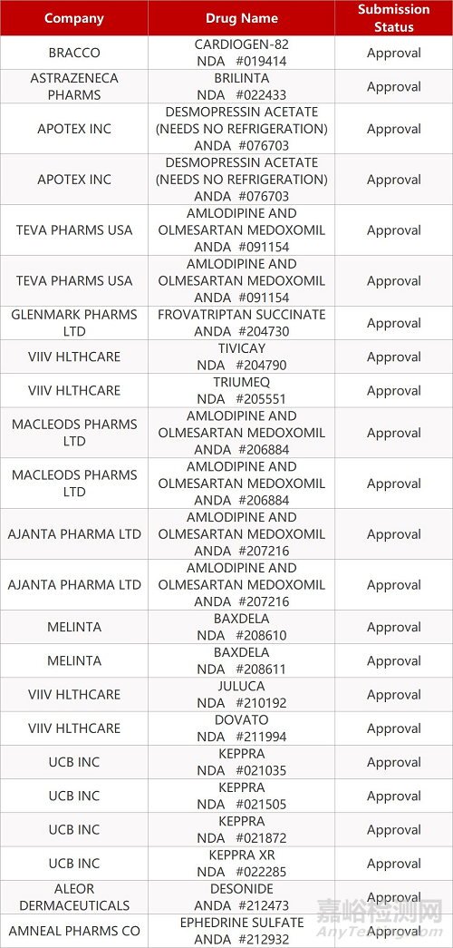 【藥研日報(bào)1028】FDA下一任局長人選確定 | Syros急性髓系白血病創(chuàng)新療法Ⅱ期臨床結(jié)果積極...