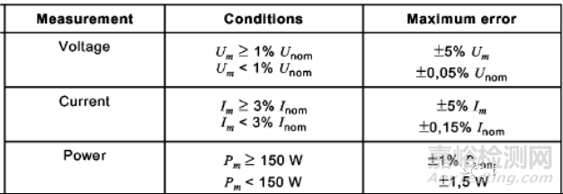 電磁兼容試驗(yàn)項(xiàng)目之諧波電流詳解