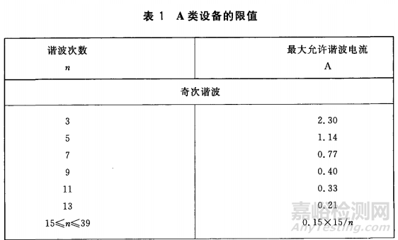 電磁兼容試驗(yàn)項(xiàng)目之諧波電流詳解