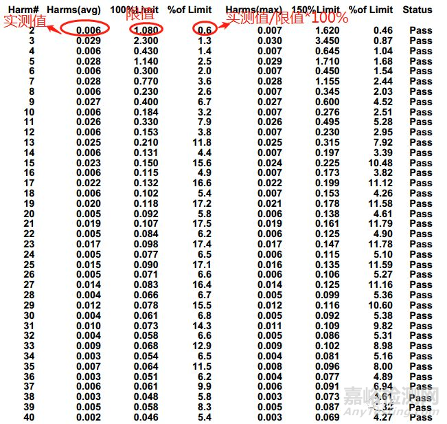 電磁兼容試驗(yàn)項(xiàng)目之諧波電流詳解