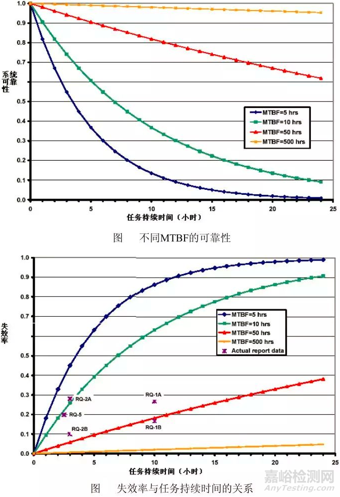 無人機可靠性知識大全（含故障影響因素、可靠性設(shè)計方法、可靠性測試項目）